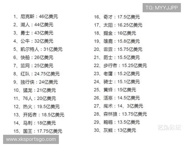 nba球队大全包含哪些详细信息